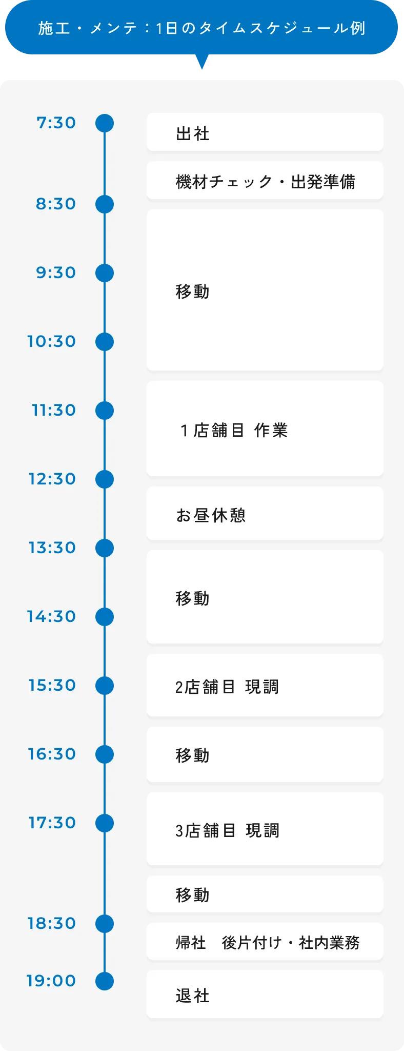 営業：1日のタイムスケジュール例