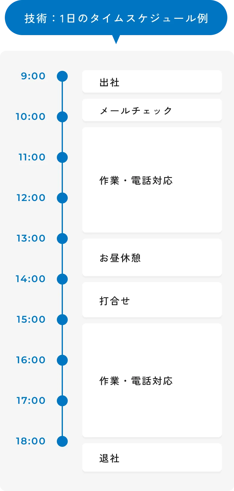 営業：1日のタイムスケジュール例